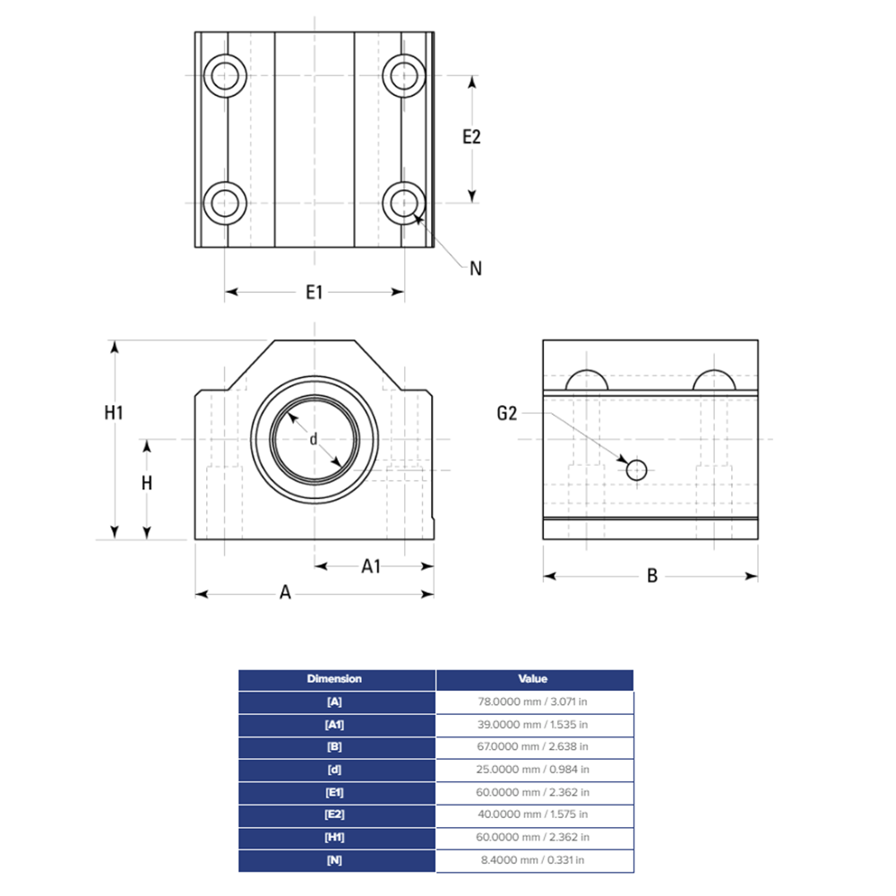 SSEPBM25DD THOMSON BALL BUSHING SSE SERIES 25MM CLOSED PILLOW BLOCK BEARING SELF ALIGNING 1506.2 LBF